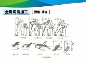 铸造 锻压 焊接 金属切削 钳工工艺详解,做机械的你不能错过